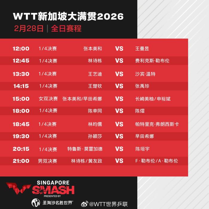 孙颖莎等8名国乒选手晋级单打八强，WTT新加坡大