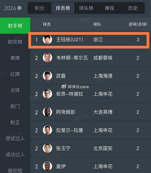 王钰栋赛后采访引争议 三原因解析其态度背后真